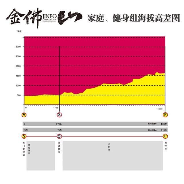 家庭组海拔高差图.jpg