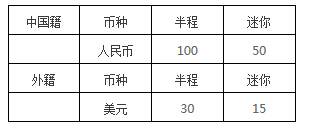 中国金茂2016丽江雪山半程马拉松竞赛规程