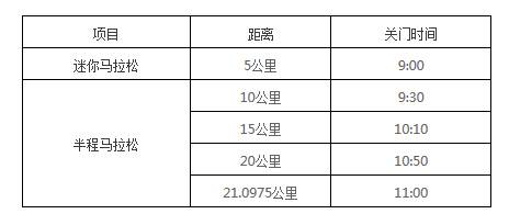 中国金茂2016丽江雪山半程马拉松竞赛规程