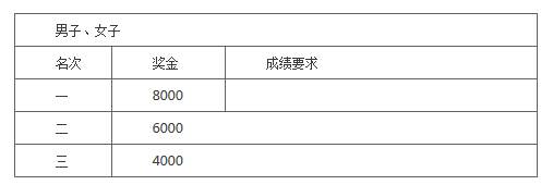 中国金茂2016丽江雪山半程马拉松竞赛规程