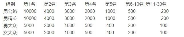 名次.jpg