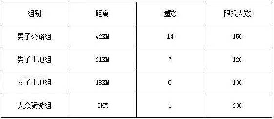 竞赛组别.png