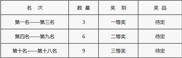 名次.jpg