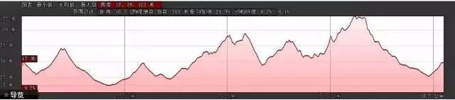 比赛海拔.jpg