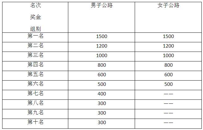 总冠军奖金设置.jpg