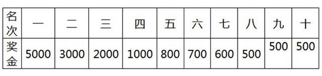 上海众筹页面1.jpg