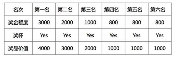 上海众筹页面3.jpg
