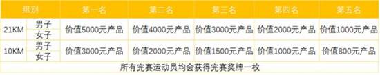 上海众筹页面2.jpg
