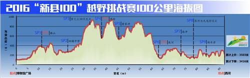 100公里海拔图.jpg