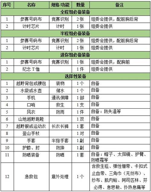 装备表.jpg
