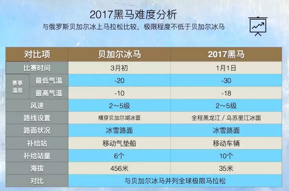 2017黑马难度分析