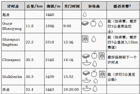50km-supply.png