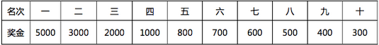 blob.png