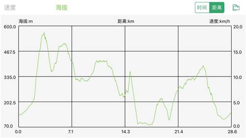 11.25日最新---30K海拔图.jpg