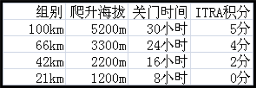 组别.png