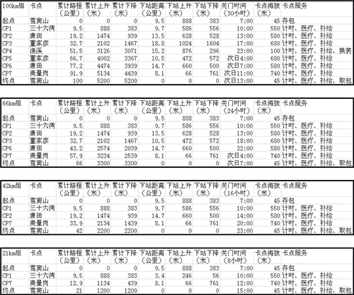 赛道数据.png