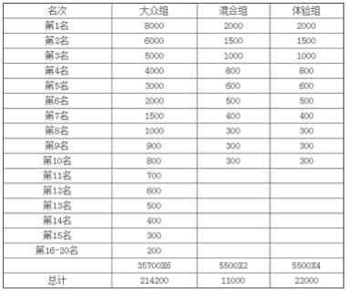 2016年“江苏智航新能源”第二十一届国际奥委会主席杯 全国百城市自行车赛总决赛