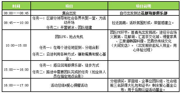 1480920981741396.jpg 活动流程-ecc29ec20d23d466c7095afebbafca9d.jpg