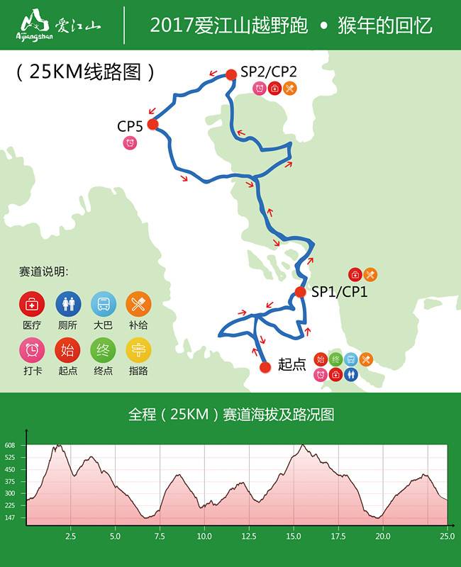 25公里_副本.jpg