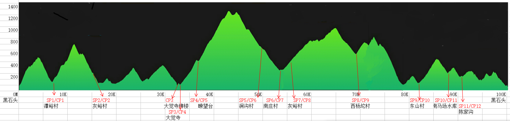 100公里 海拔图 .png