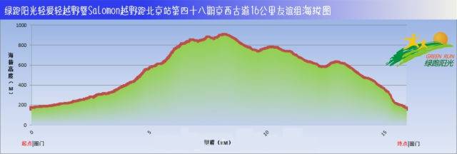 2圈门海拔图16KM-640x216.jpg