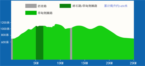 25K 海拔图 .png