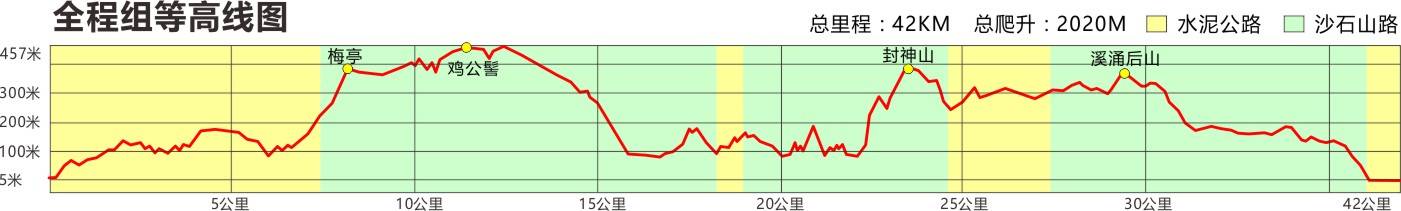 个人全程组等高线图-3.jpg