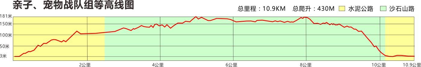 亲子+宠物组别等高线图-3.jpg