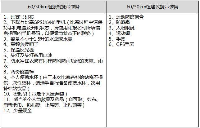 强制装备.jpg