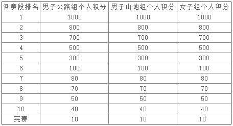 2017年骑乐无穷自行车系列赛（上海安亭站）ijpg.jpg