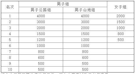 2017年骑乐无穷自行车系列赛（上海安亭站）也jpg.jpg