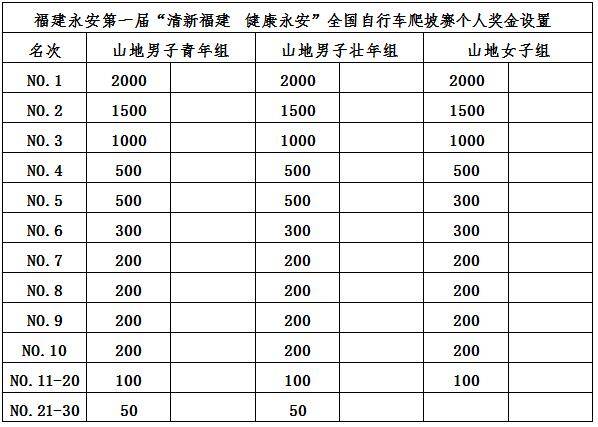 赛事奖金.jpg