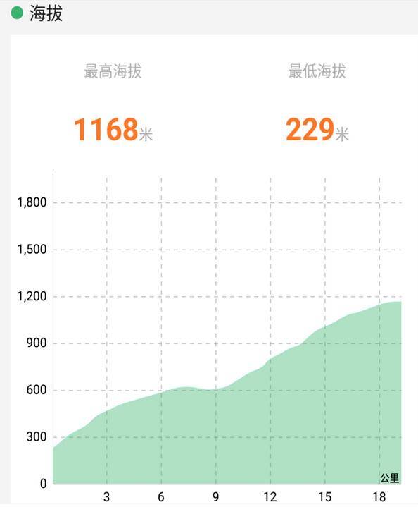 海拔图.jpg