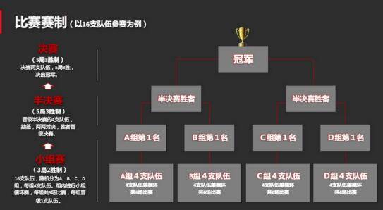 勇士 比赛制度 .jpg