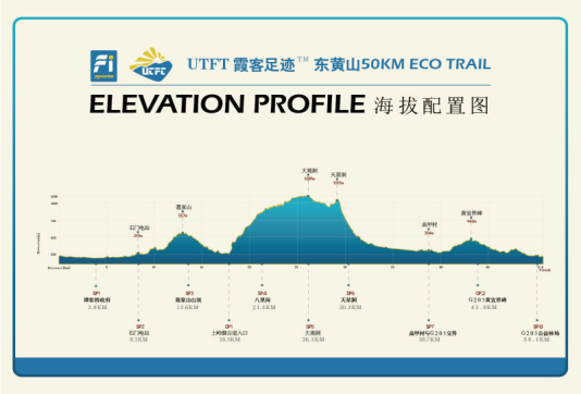 50KM组赛道勘测海拔图.png