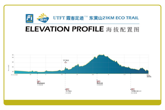 20KM组赛道勘测海拔图.png