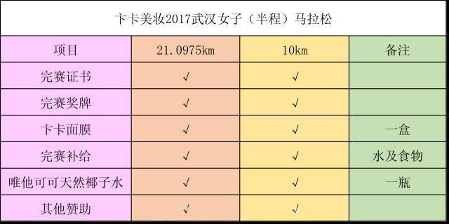 完赛包清单.jpg