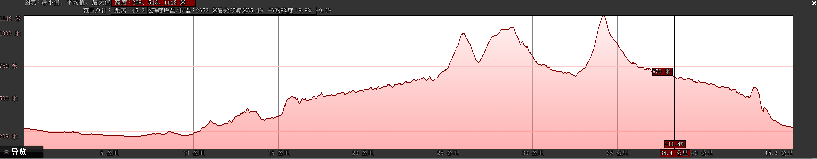 50公里组海拔爬升.png