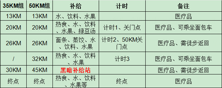 补给站公示.png