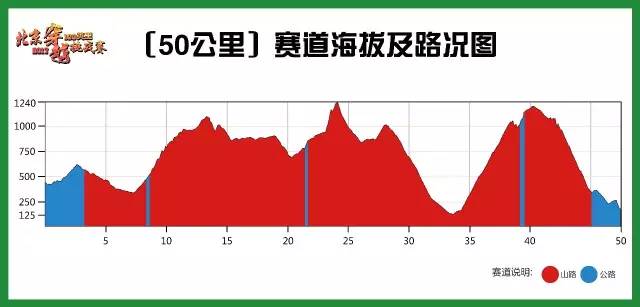 50公里海拔.jpg