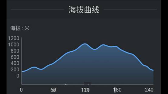 25k海拔图.jpg
