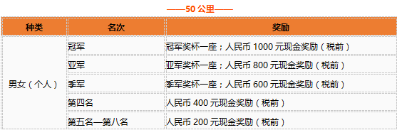 完赛奖励1.png