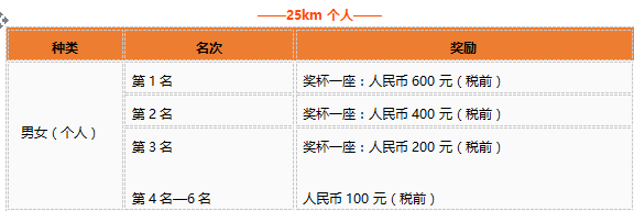 完赛奖励2.png