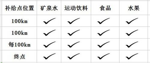 补给.jpg