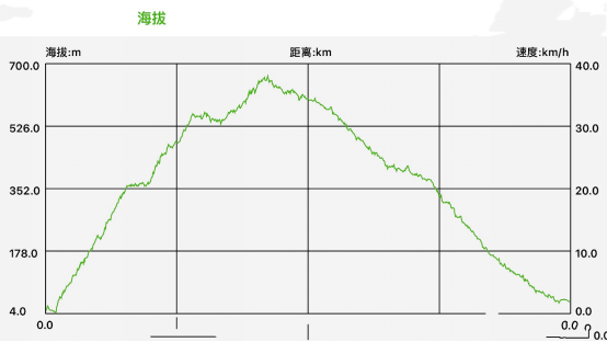 海拔2.png