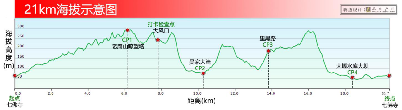 21km精英组海拔示意图 .png
