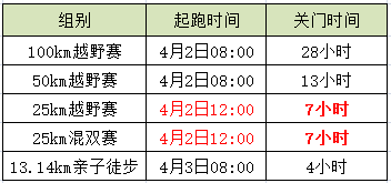比赛项目.png
