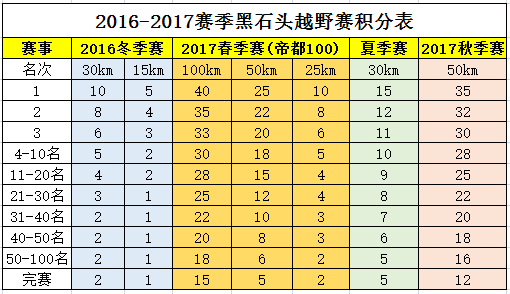 积分表1 .png