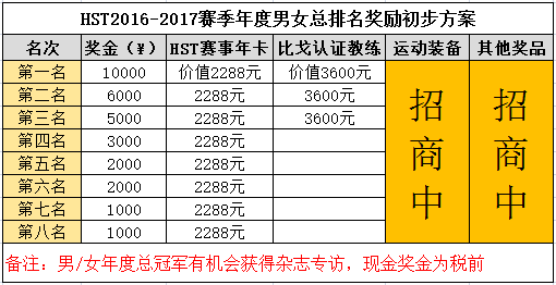 赛事奖励1 .png