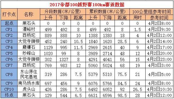 100k 赛道数据.jpg